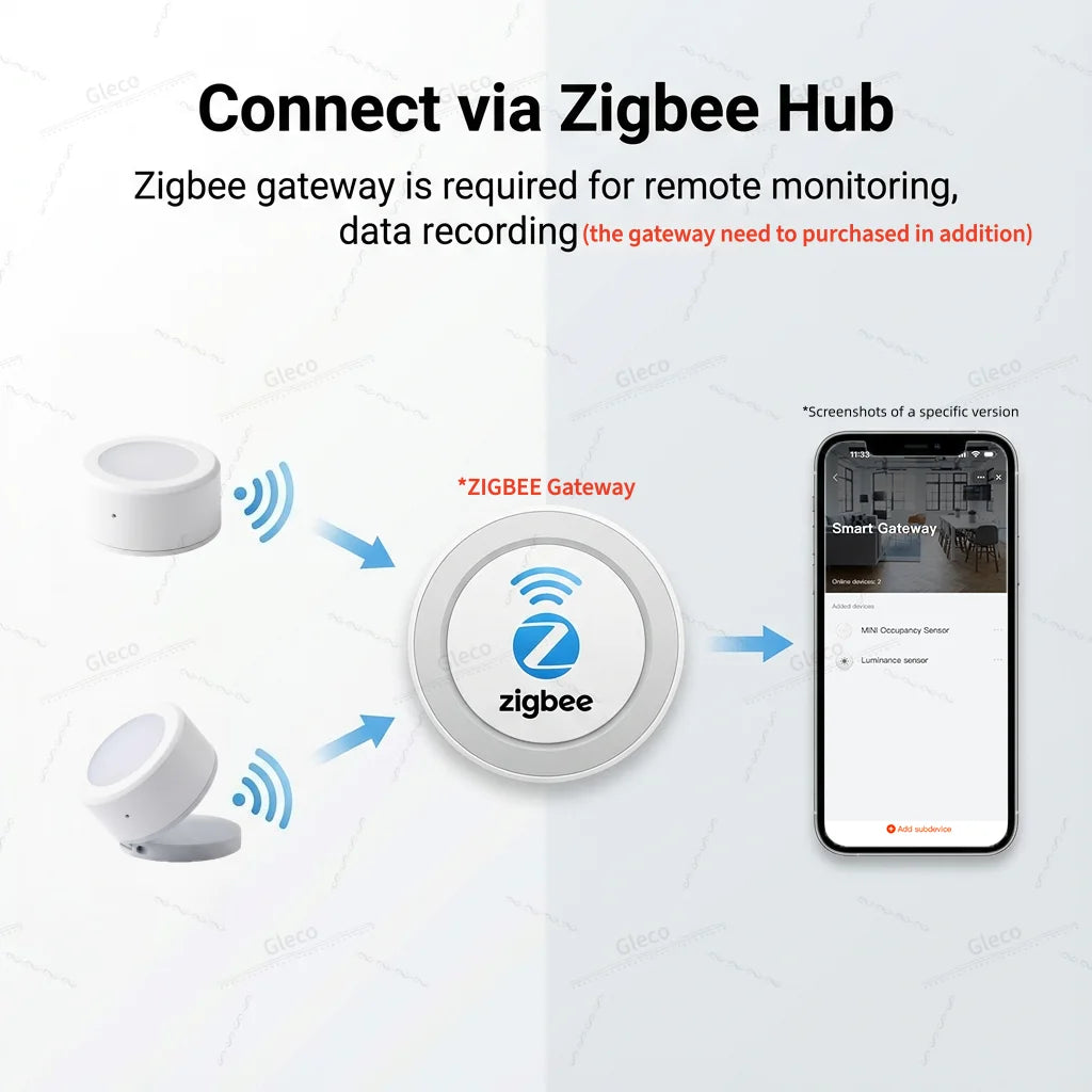 Tuya ZigBee Smart Light Brightness Sensor Luminance Illumination Detector Battery Powered For Smart Life Home Assistant Z2M Hub