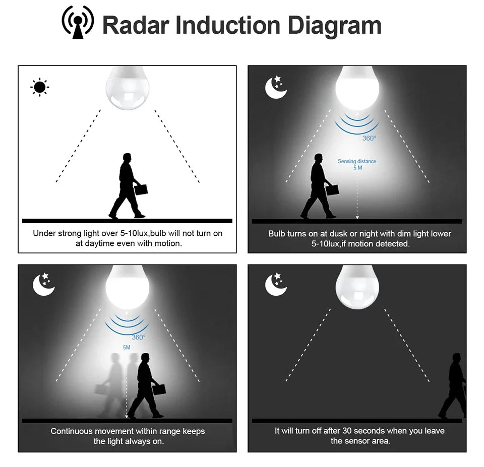 220V E27 12W LED Light Bulb Microwave Radar Motion Detector Lamp with Light Sensor, Auto On/Off for Home Stair Hallway