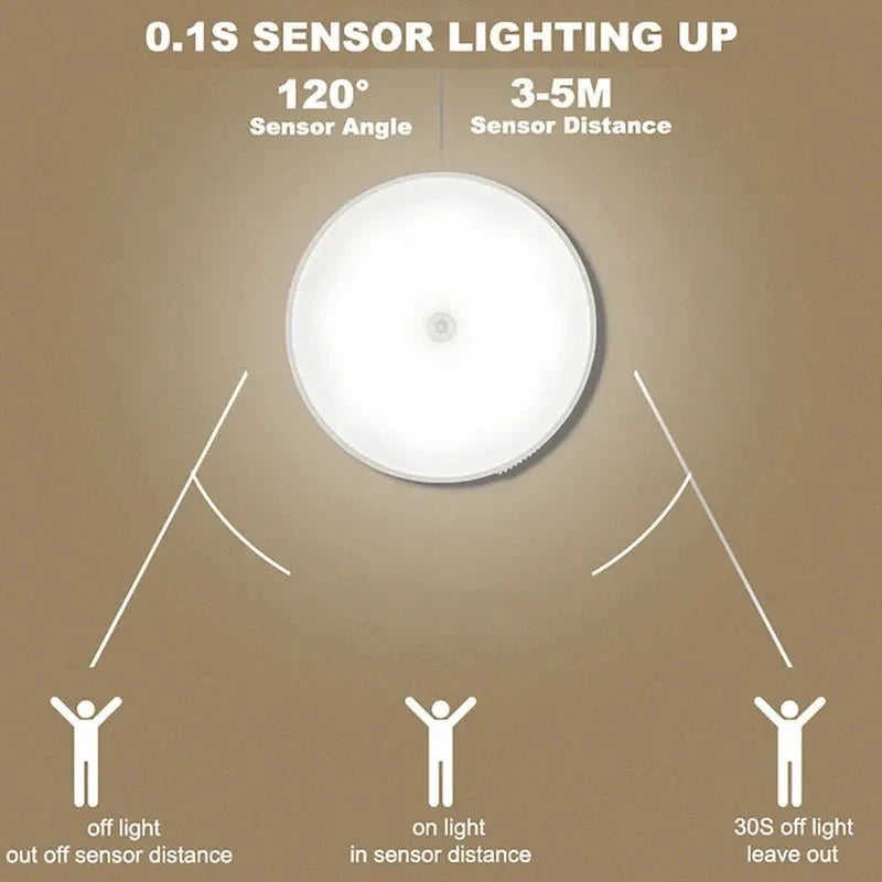 3pcs Motion Sensor Night Light - Wireless LED Detector Lamp for Bedroom, Staircase, Closet, and Room Decor-