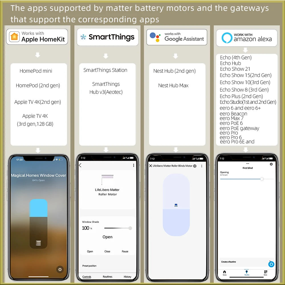 Matter Over Thread Smart Roller Shade Blinds Motor Built in Battery for 37mm 38mm Tube Homekit Google Home Smartthings  App