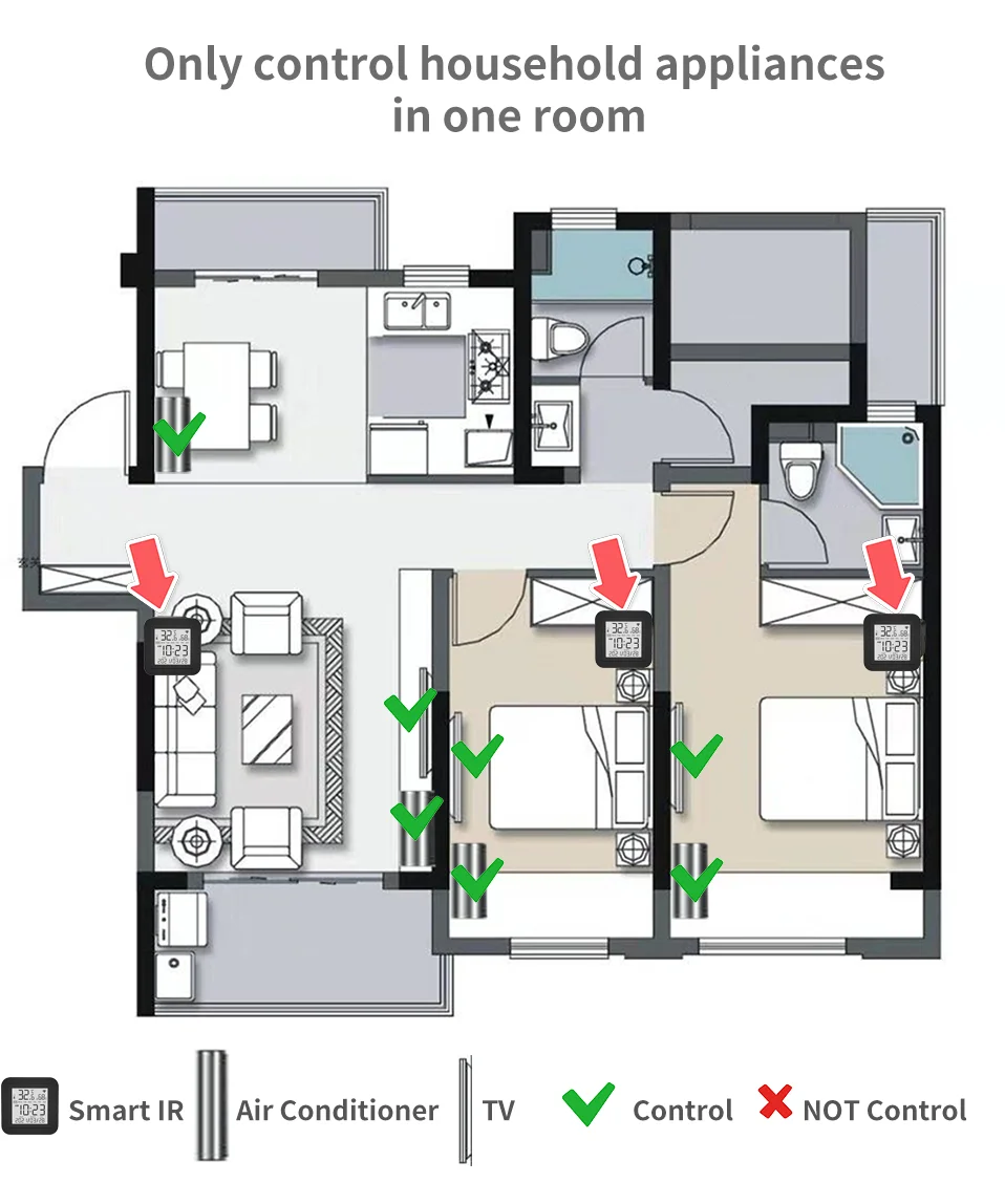 WiFi IR Remote With Temperature Humidity Sensor For Smart Home APP SmartLife Works with Alexa Google Home Yandex Alice