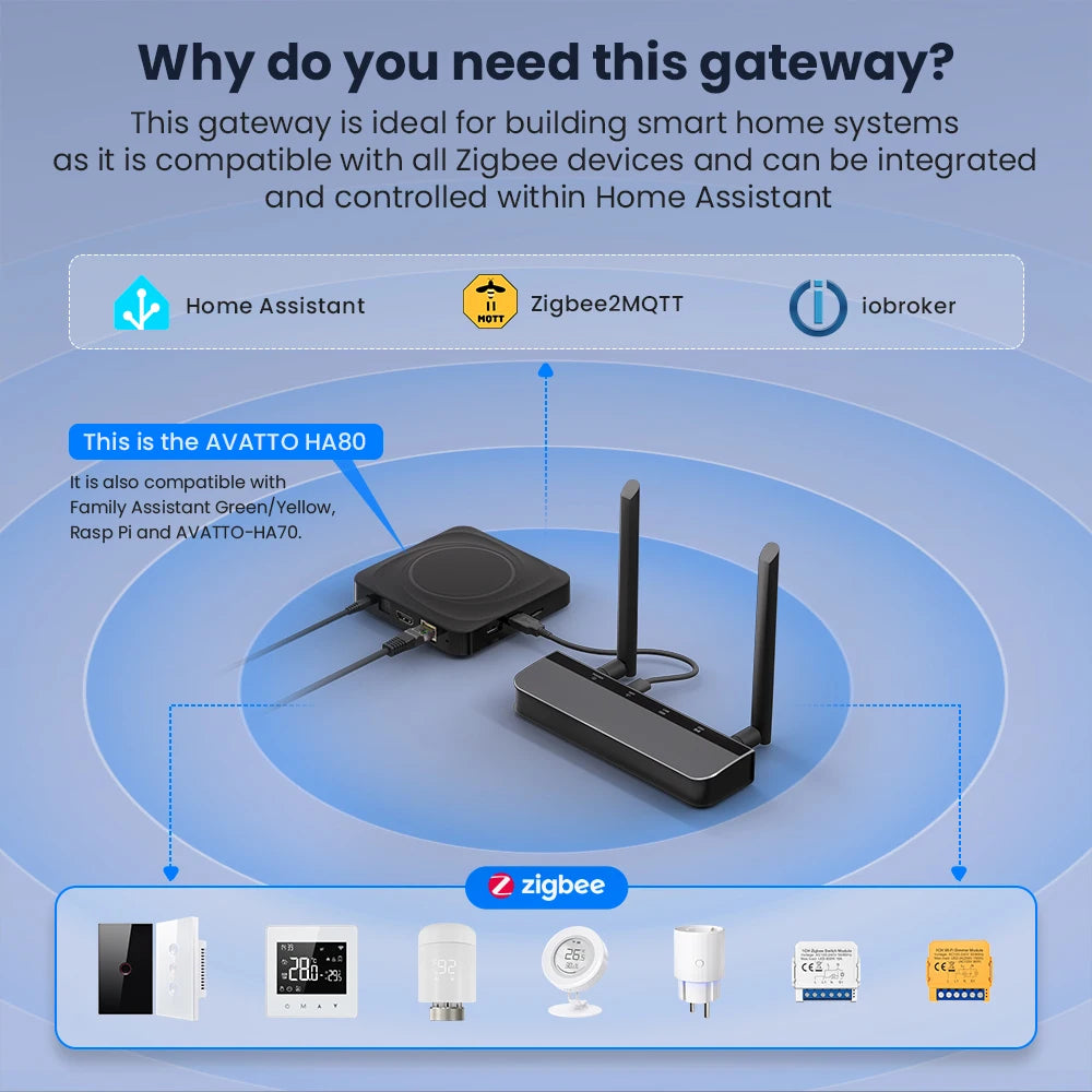 Zigbee 3.0/Thread POE Smart Dongle Gateway High-Performance Chipset Web-Based Management Interface Support Ethernet,Wi-Fi,USB