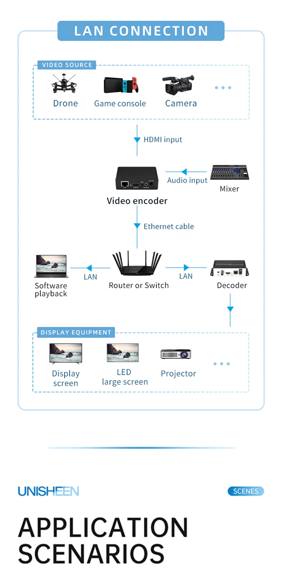UNISHEEN BM1000H SRT RTMP RTMPS UDP WebRTC Icecast 1080p H.265 H.264 IPTV HDMI to IP HD Live Stream Video Encoder RTSP Onvif