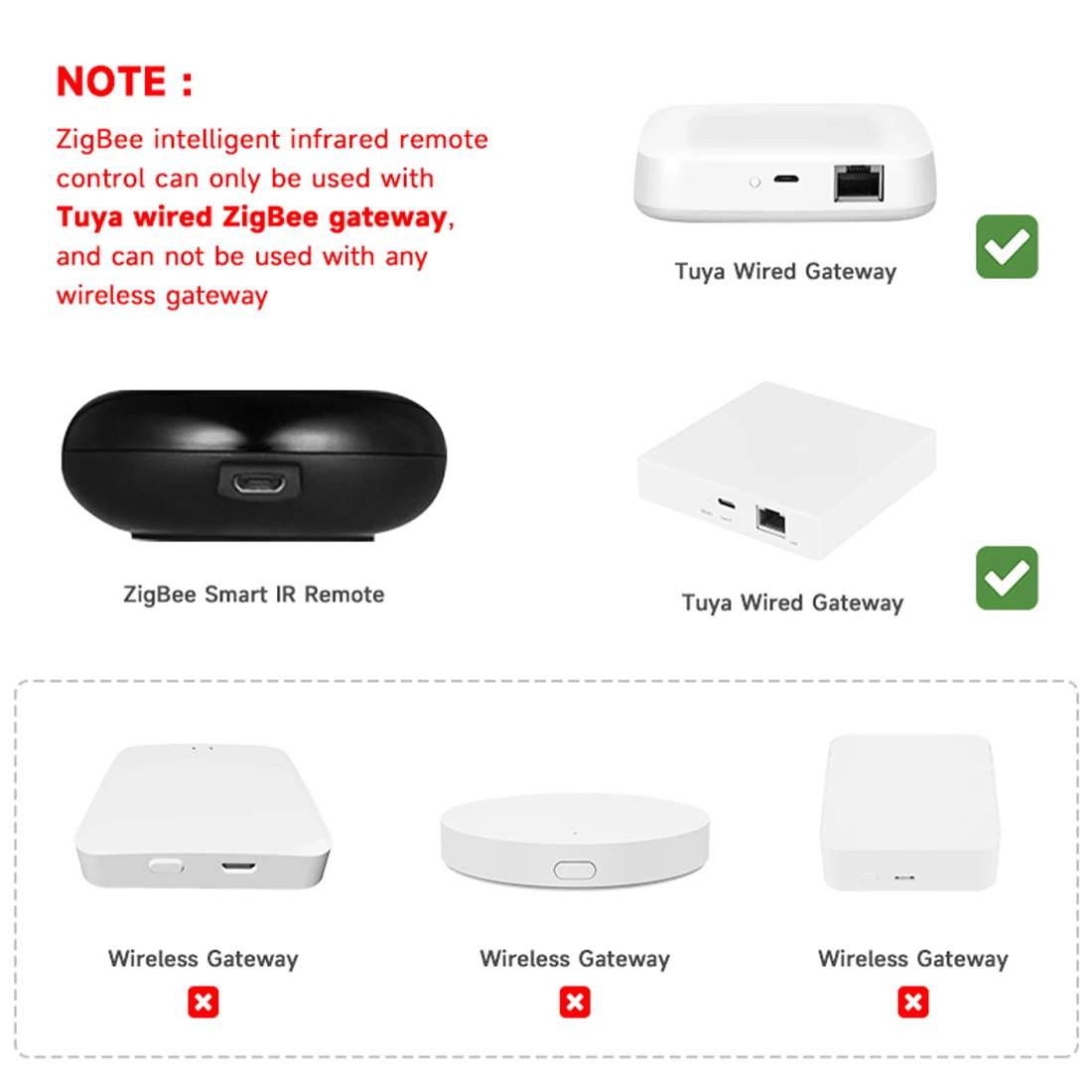 Tuya Zigbee IR Smart Home Remote Control Universal Infrared Air Conditioner Controller Works with Alexa And Google Home
