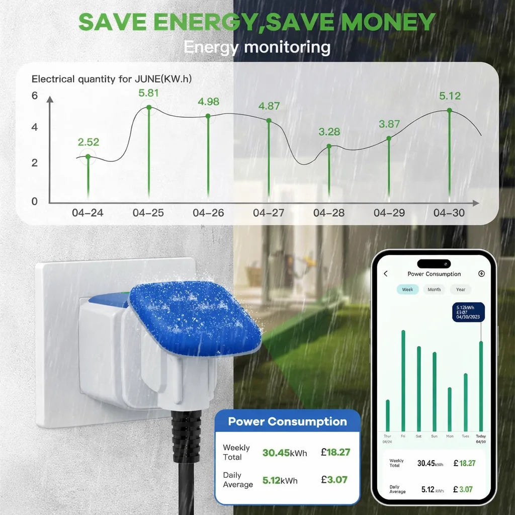 WiFi EU Socket 16A Smart Outdoor Waterproof Electric Socket Smart Plug With Electricity Metering Alexa Google Home Vesync App