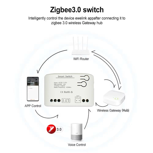 1CH Zigbee/WIFI Smart Relay 12V 24V 220V Dry Contact NO/NC/COM Module Timer Inching Switch for Light/Motor,Works with Tuya Alexa