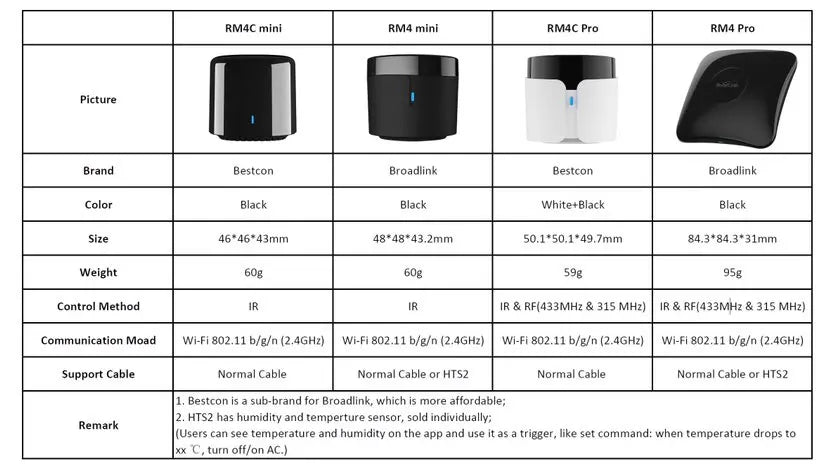 Broadlink RM4 pro IR RF HTS2 sensor accessory wifi UNIVERSAL REMOTE Smart Home Automation works with Alexa and Google Home
