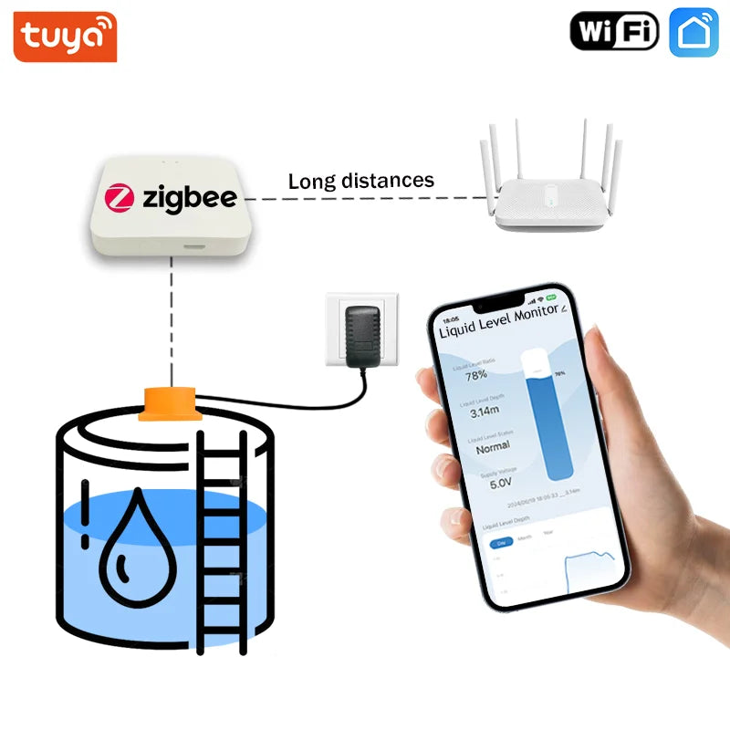 Me201WZ Zigbee Tuya Mobile App Smart Home Wireless Detector Fuel Liquid Level Sensor Alarm Wireless Water Tank Level Monitor