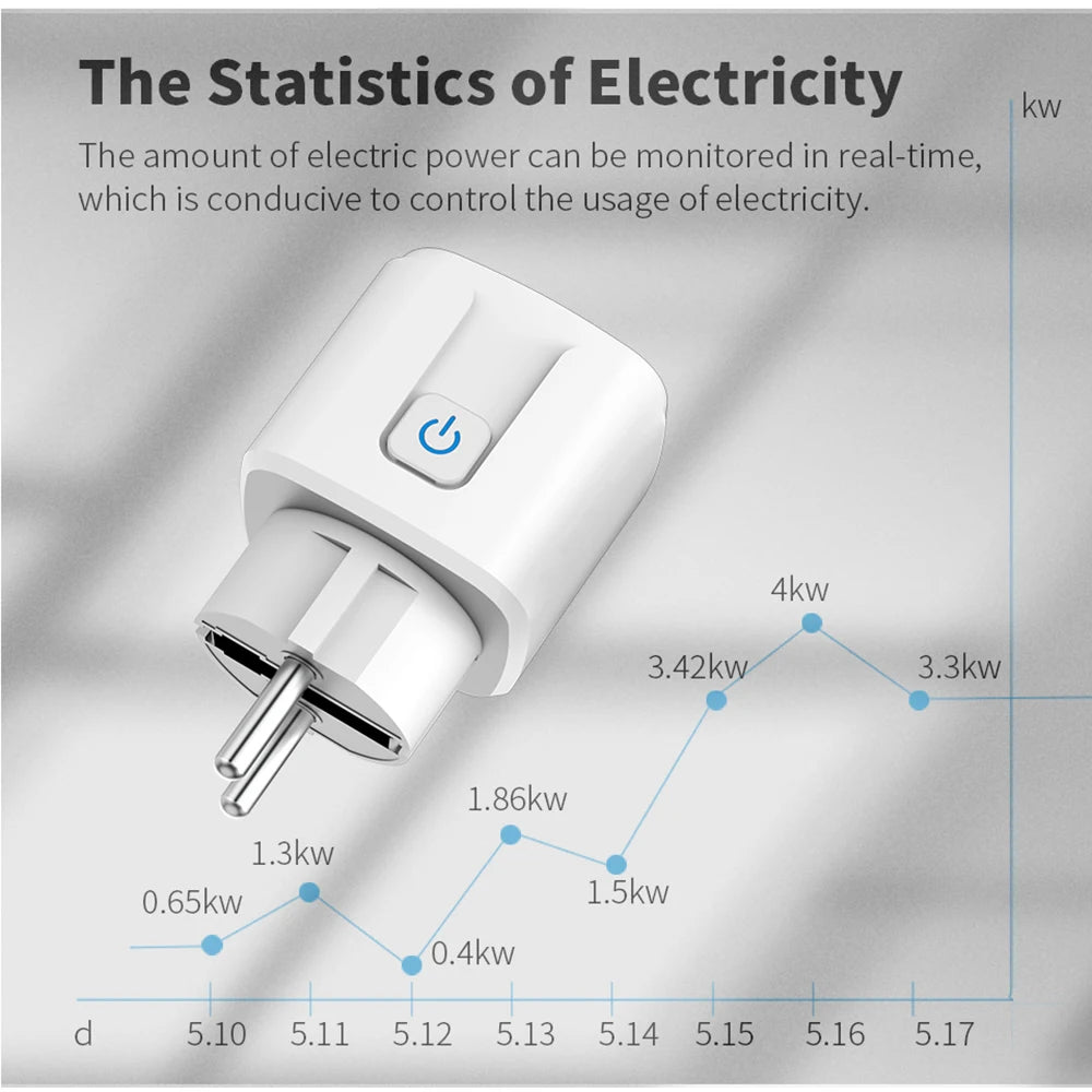 Home Assistant ZigBee Smart Plug 20A/16A EU Smart Socket with Power Monitor App Voice Control Works with Alexa Google Home Z2M