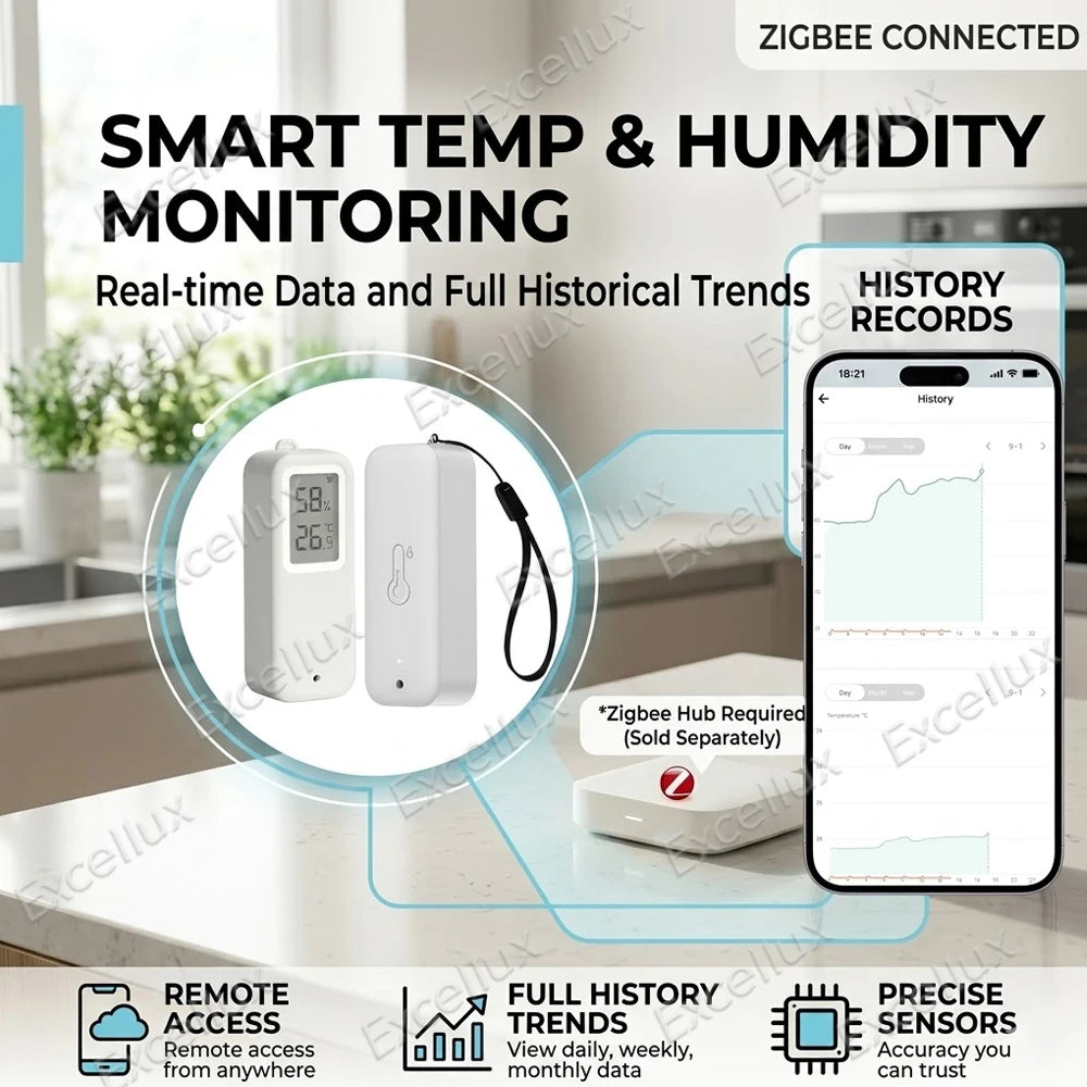 Tuya Zigbee Smart Temperature Humidity Sensor Outdoor IP65 Waterproof APP Remote Monitoring Works With Alexa Yandex Alice Z2MQTT