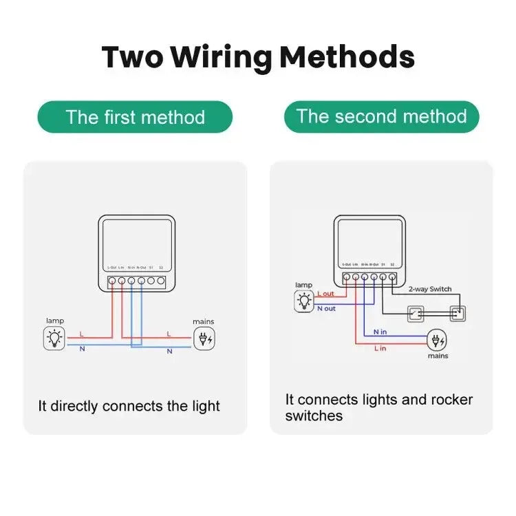 Work with Tuya Smart Life App Mini 16A WiFi Smart Switch, 2-Way Control Module for Smart Home Automation, Compatible with Alexa