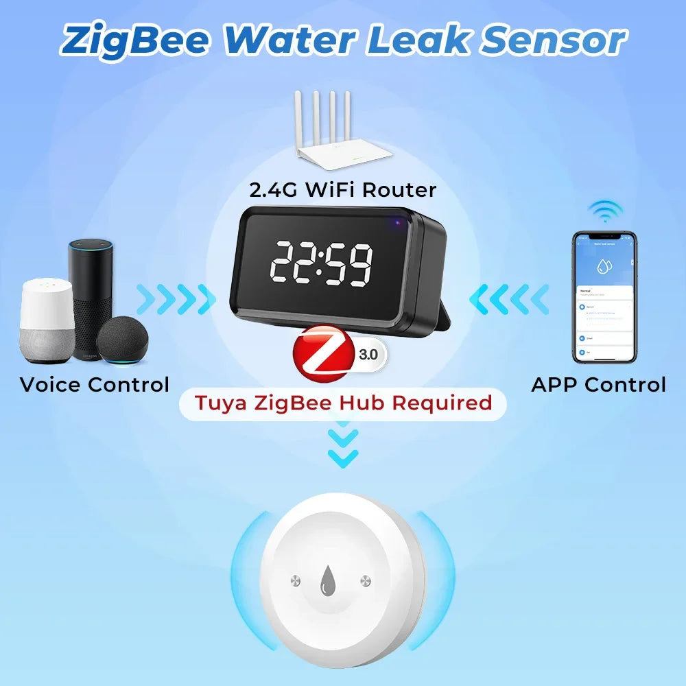 For Tuya Zigbee Water Leak Detector Smart Home Flood Sensor Real-Time Smart Life APP Alerts and Alarm History
