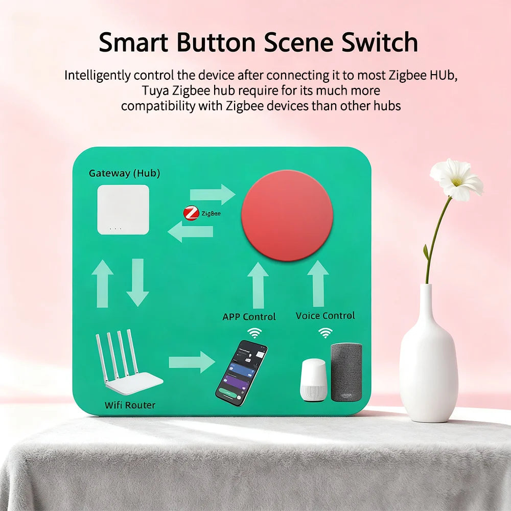 Smart Button Scene Switch 3-Actions Wireless Button Zigbee Smart Life App Remote Control For Google/Alexa Wait Voice Home Office