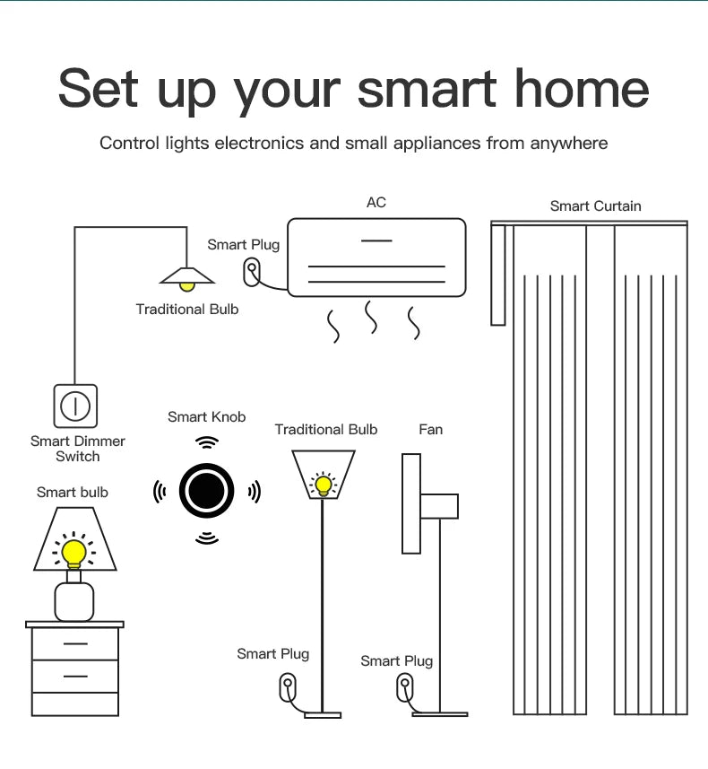 Works with Tuya ZigBee Smart Knob Switch Wireless Scene Switch Button Remote Dimmer Battery Powered Automation for Smart Life AP