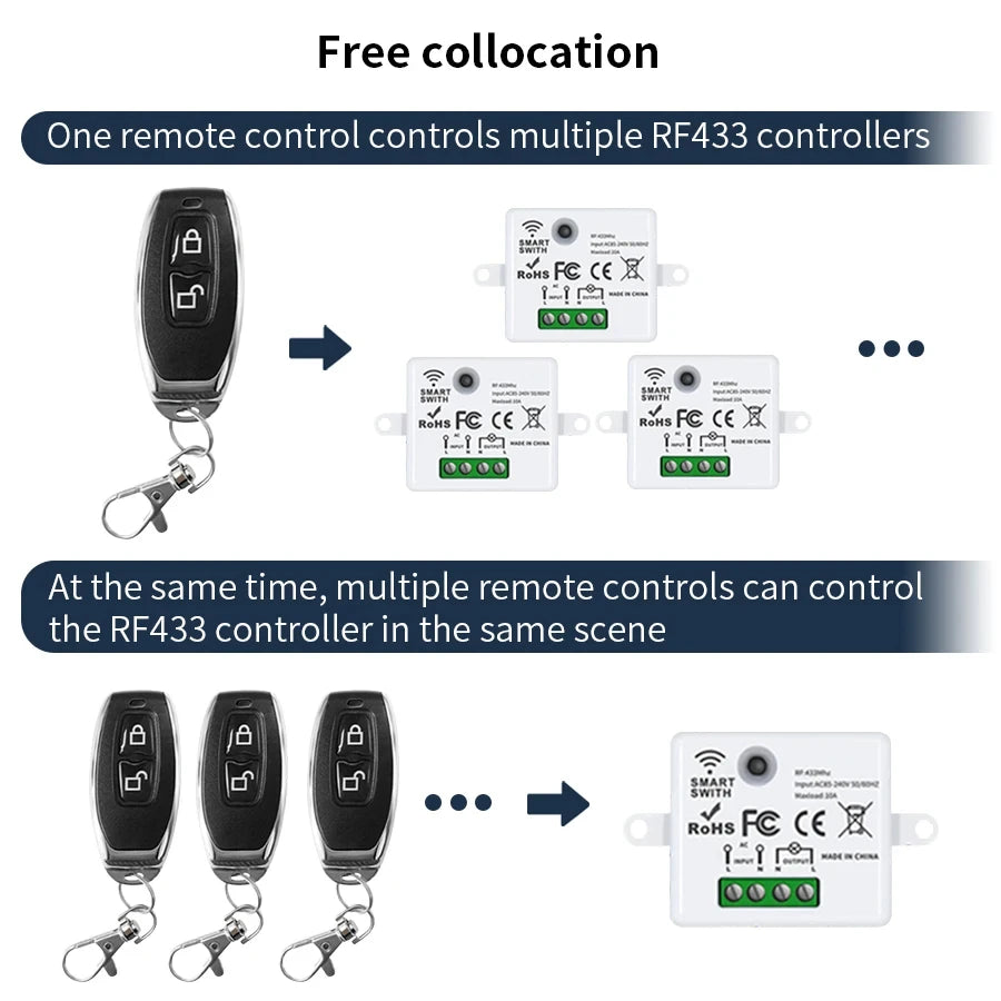 433MHz Wireless Remote Control Light Switch AC 220V 10A On Off Remote Controller Transmitter Wall Panel Switch For Lighting Led