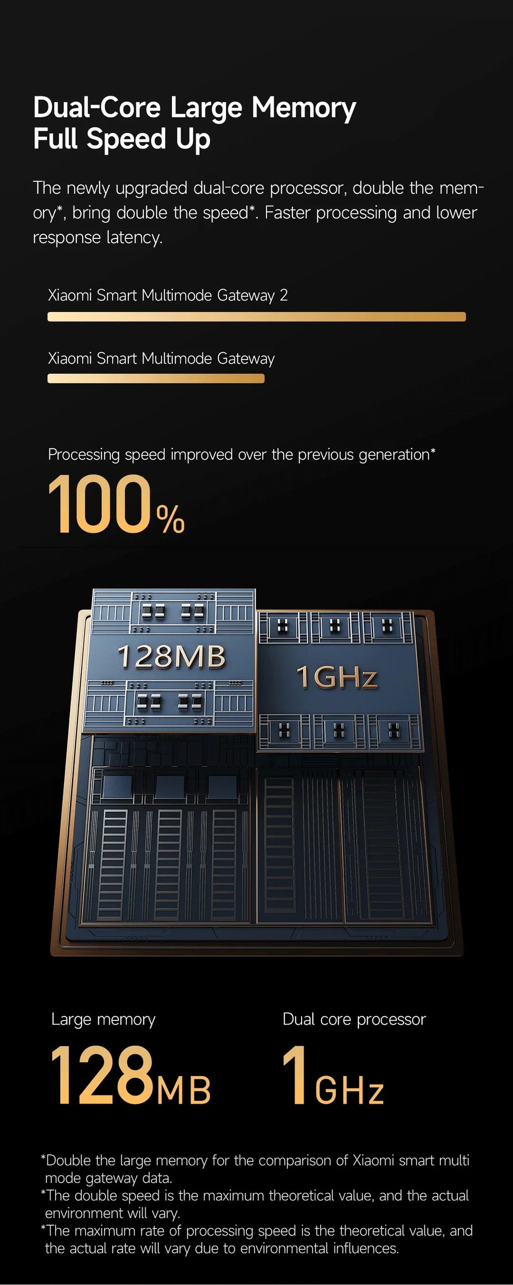Xiaomi Smart Home Hub 2 Dual Wi-Fi 5G RJ45 Port Bluetooth Mesh Zigbee 3.0 Mijia Intelligent Hub Wired Network Mijia Gateway