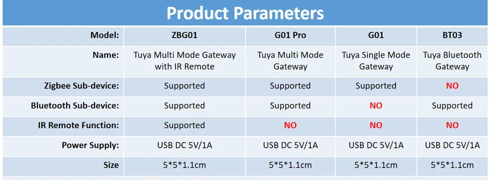 Tuya Zigbee Hub  Wireless Multi Mode Gateway For Smart Home Automation for ZigBee Devices Via Smart Life tuya smart home
