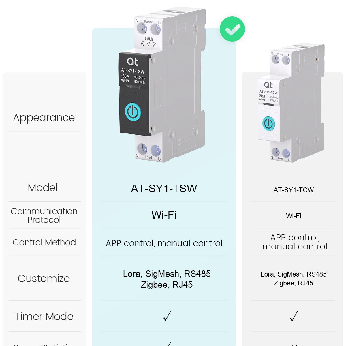 TUYA WiFi/ZigBee MCB Smart Circuit Breaker Over Current Under Voltage Protection Power Metering 63A Remote Control Switch