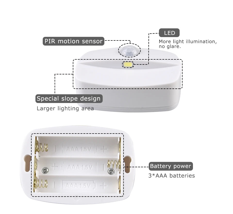 US European Plug LED Night Light PIR Motion Sensor Light Smart Lamp 110V 220V AAA Battery For Bedroom Bathroom Corridor Closet